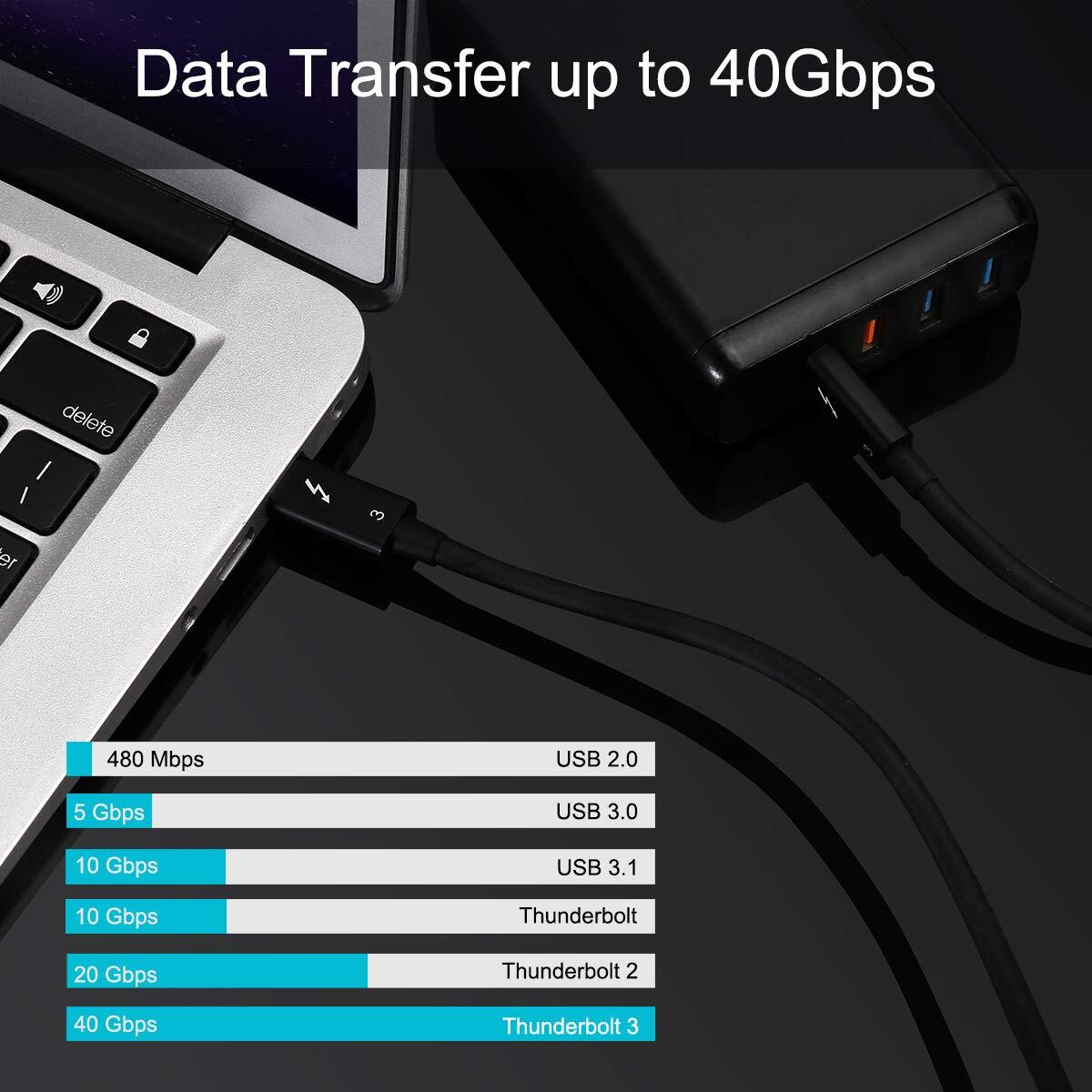 Lenovo Thunderbolt 3 Cable 0.7M 40Gbps 100W 5K 4K Display USB-C Gen 2 Video Cord
