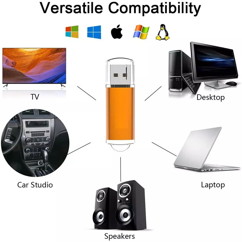 256GB USB Flash Drive Thumb U Disk Memory Stick Pen PC Laptop Storage USA