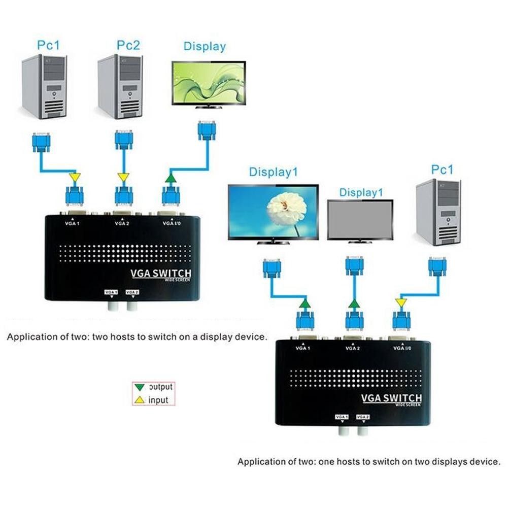 Dual Port VGA SVGA Monitor Sharing Switch Convertor For LCD PC Display Screen C