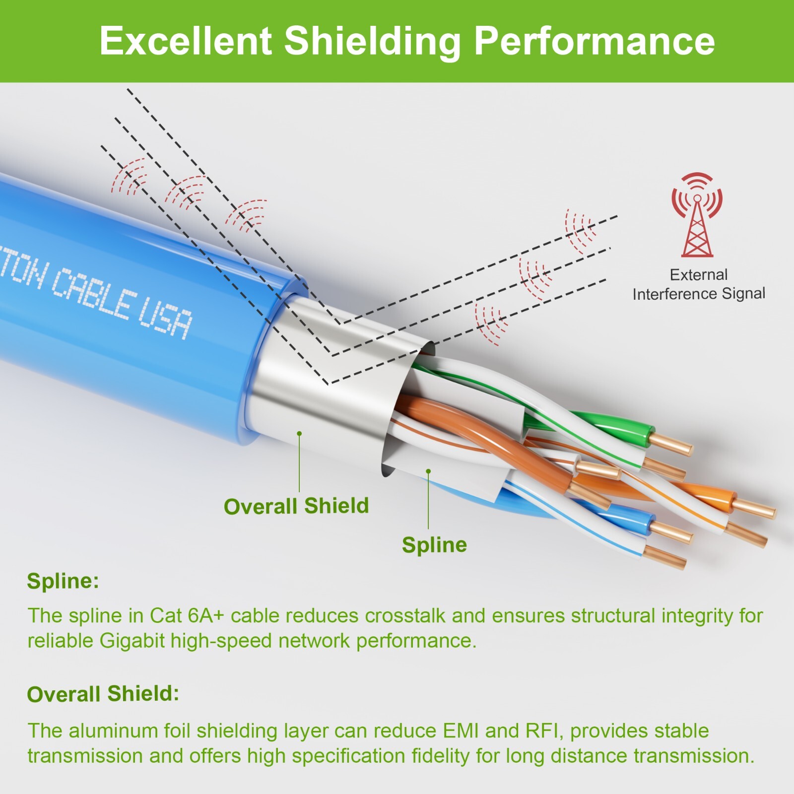 Syston CAT 6A+ F/UTP Ethernet Cable Shielded CMR 700 MHz Bulk 20/50/100/150ft