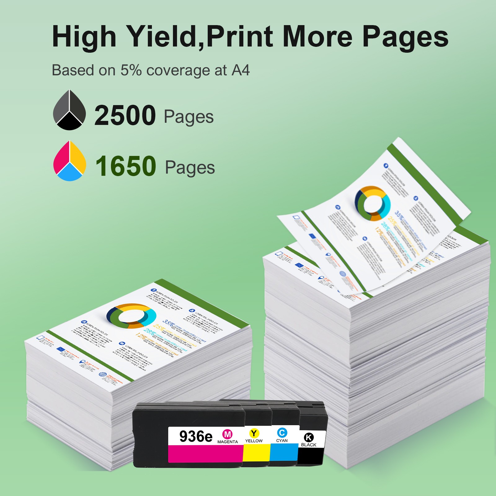 936e 936XL Ink Cartridges (with New Chip) for HP OfficeJet Pro 9135e 9120 4pack