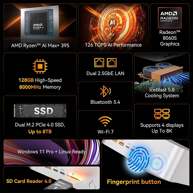 GEEKOM A9 Mega AI Mini PC with AMD Ryzen Al Max+ 395 – 128GB LPDDR5x AI RAM