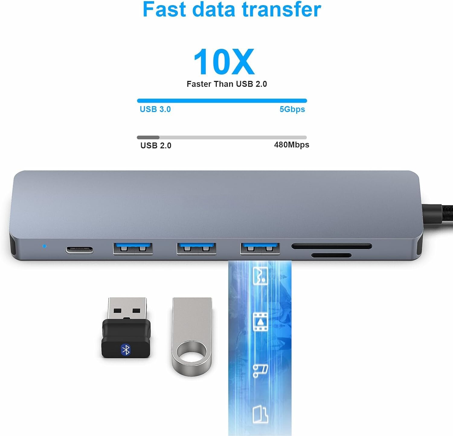 7 In 1 USB-C To HDMI Adapter SD/TF Card Reader 3x USB 3.0 For MacBook Pro/Air