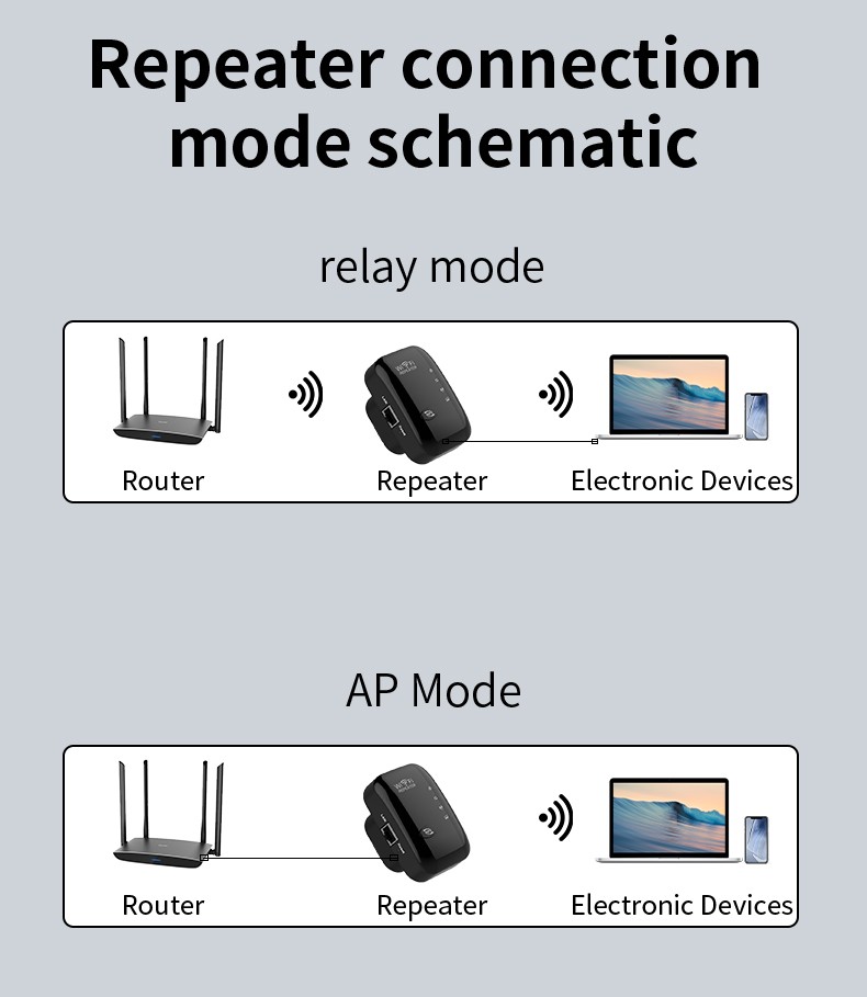 WiFi Range Extender Internet Booster Wireless Signal Repeater Amplifier