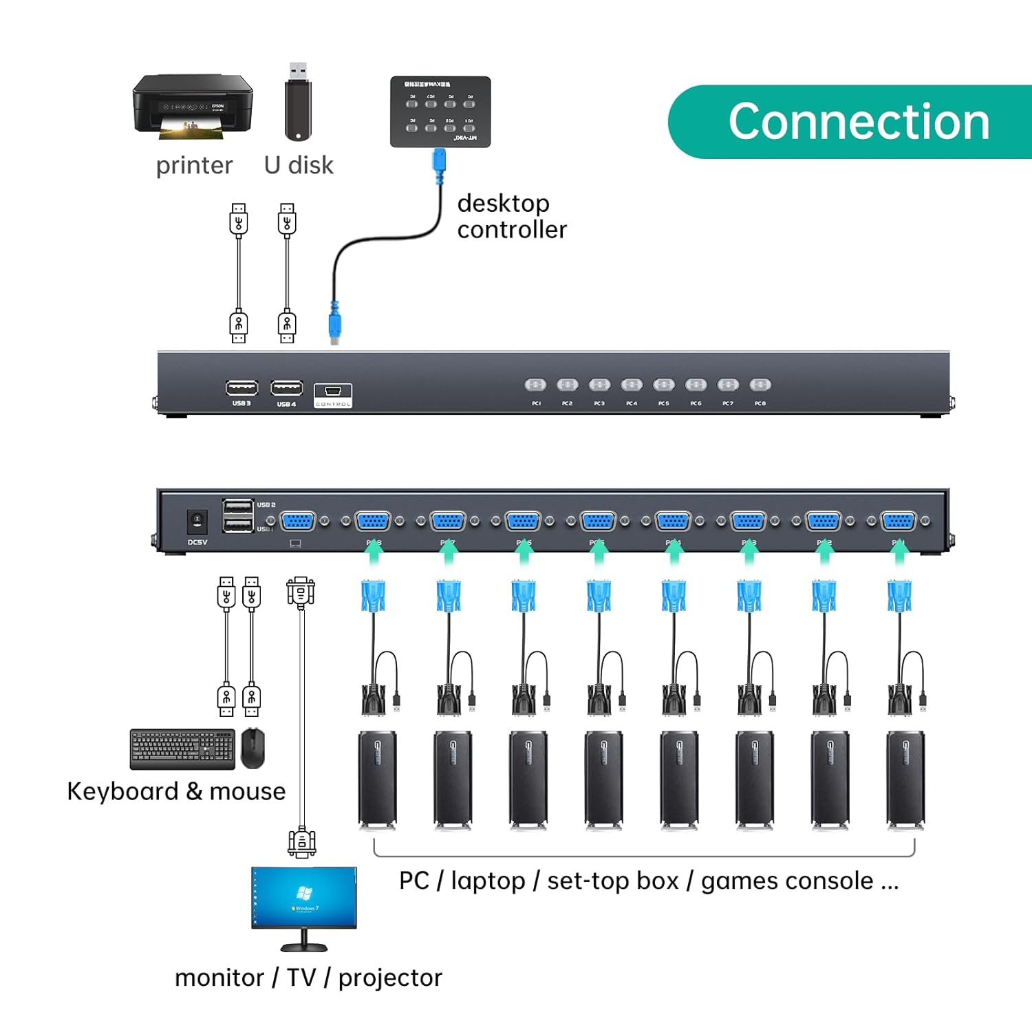 KVM Switch 8 Port, 8X1 Rackmount KVM Switch VGA, Included 8 2-In-1 KVM Cables &