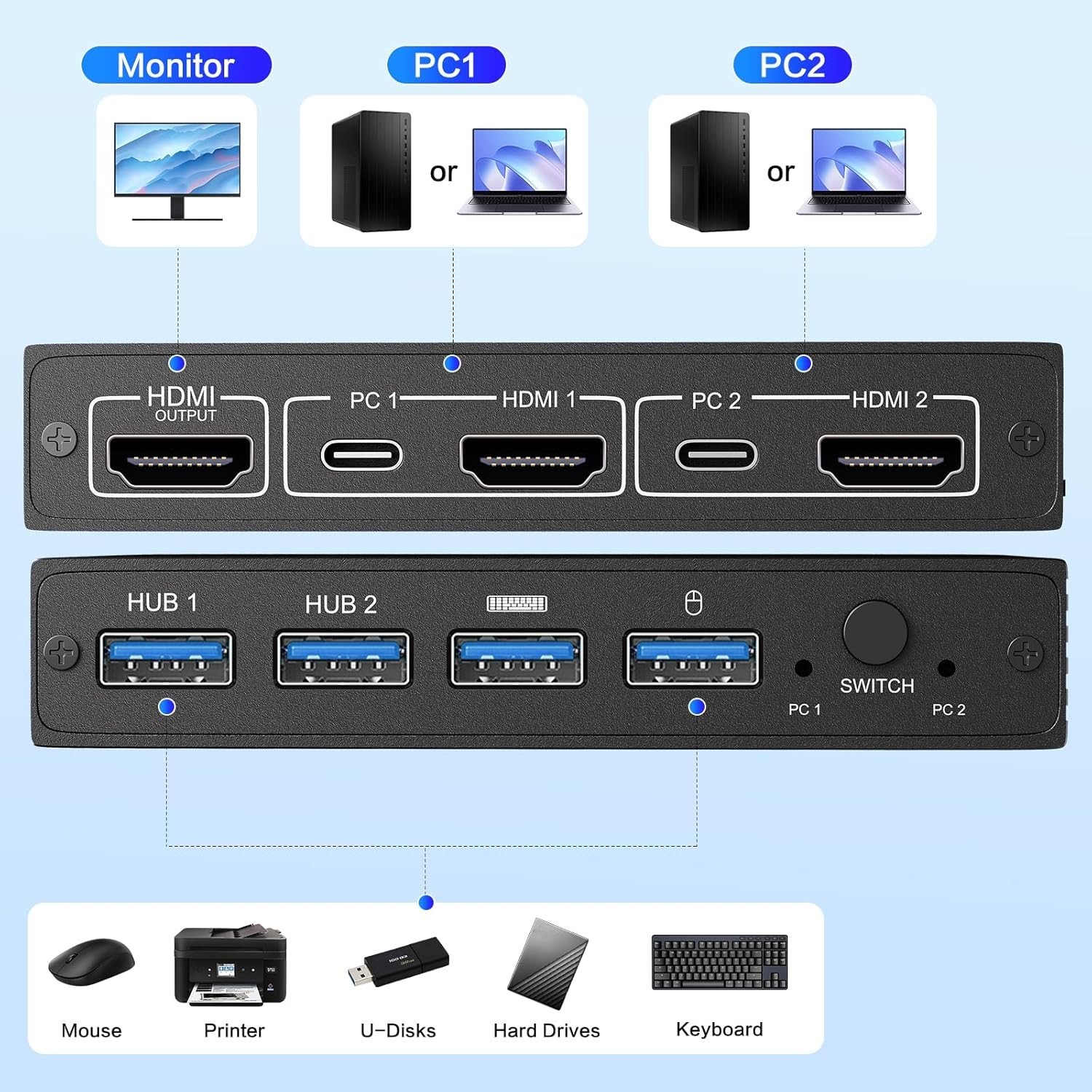Multi-Device HDMI KVM Switch, Built-in 4 USB Ports – Plug and Play Simplicity