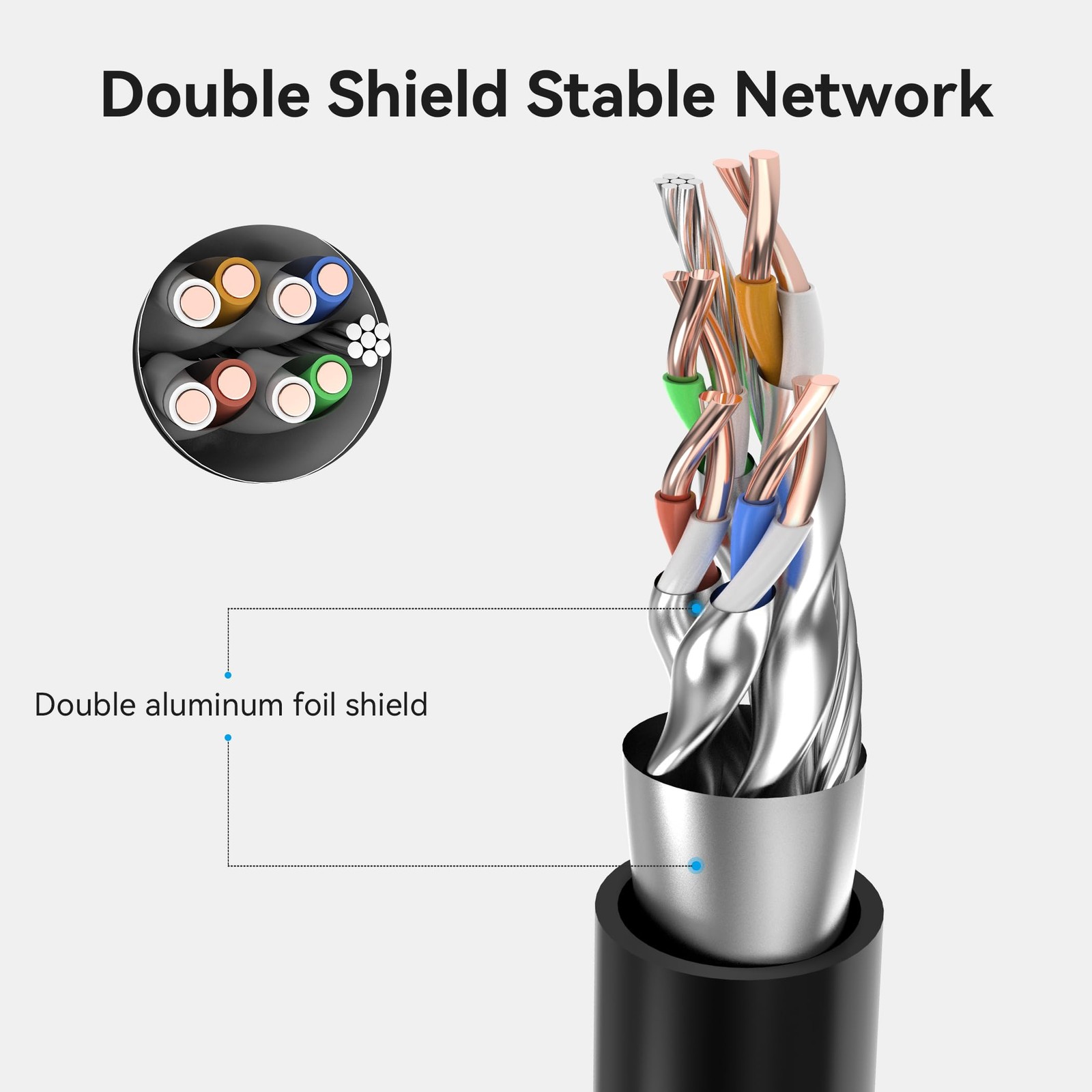 10 FT Cat8 Ethernet Extension Cable 40Gbps LAN Extender Shielded RJ45 PC TV