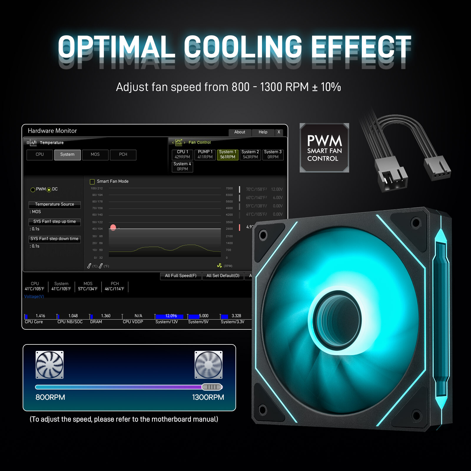 DARKROCK R120-2-Pack 120mm Reverse Installed Infinite Mirror Design PC Fan