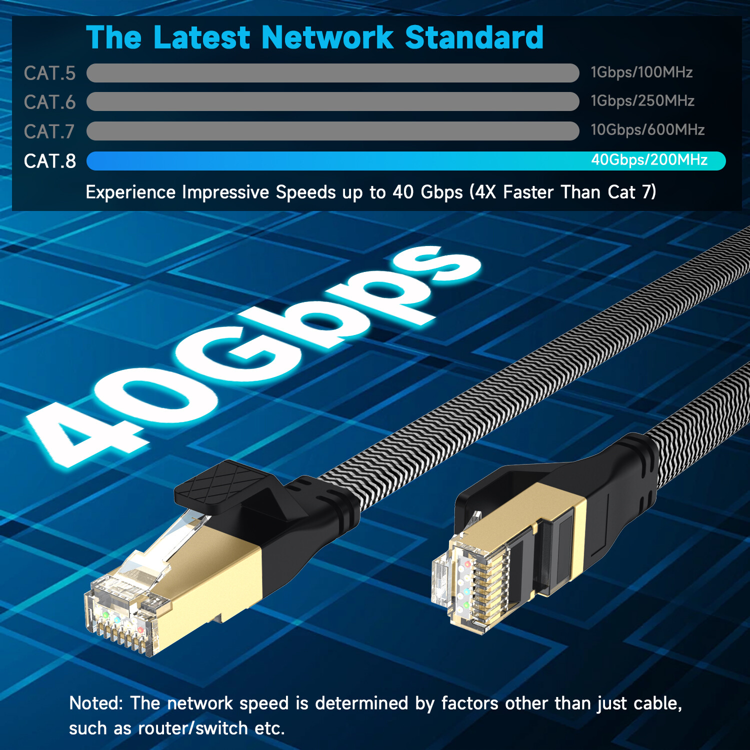 Braided 6FT-50FT Heavy Duty Cat8 Ethernet Cable 40Gbps/2000Mhz RJ45 Network Cord