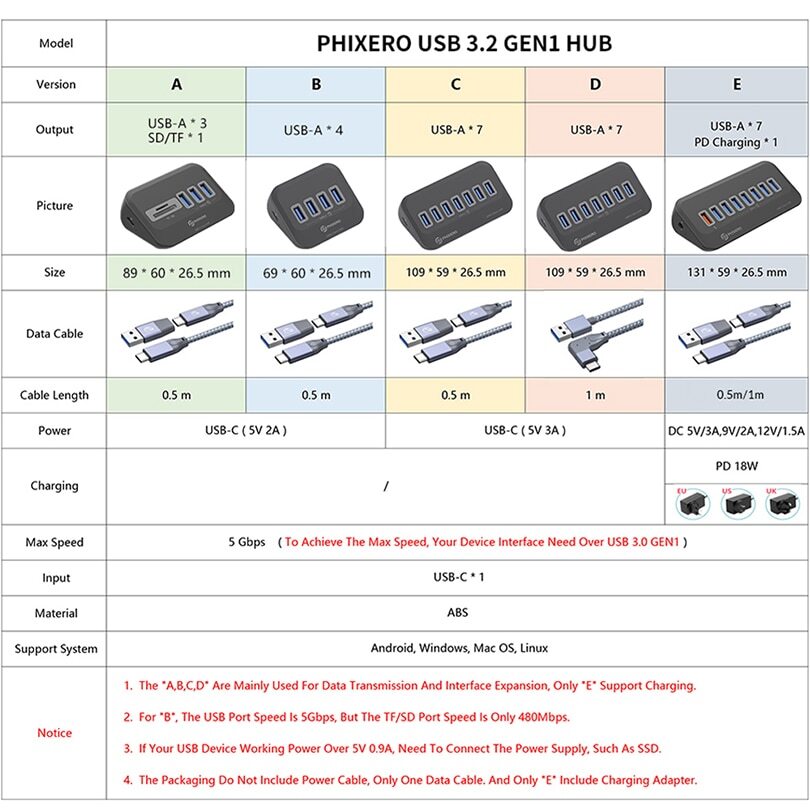 4/7 Ports USB 3.2 Hub USB C Docking Station Type C Splitter Adapter 5/10 Gbps
