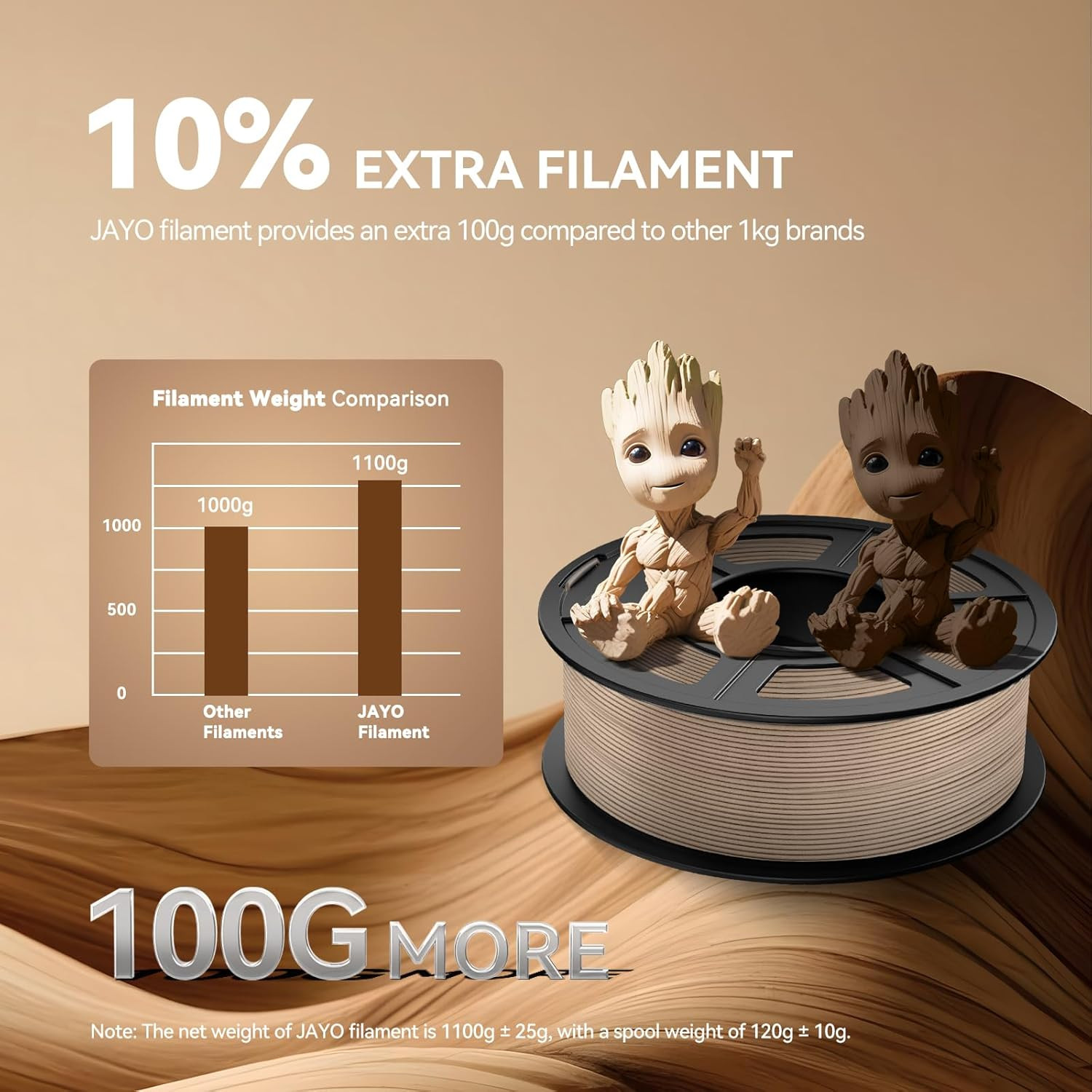 【Buy 10 Pay 6】JAYO 1.1KG PLA SILK ABS PLA+1.75mm With Spool 3D Printer Filament