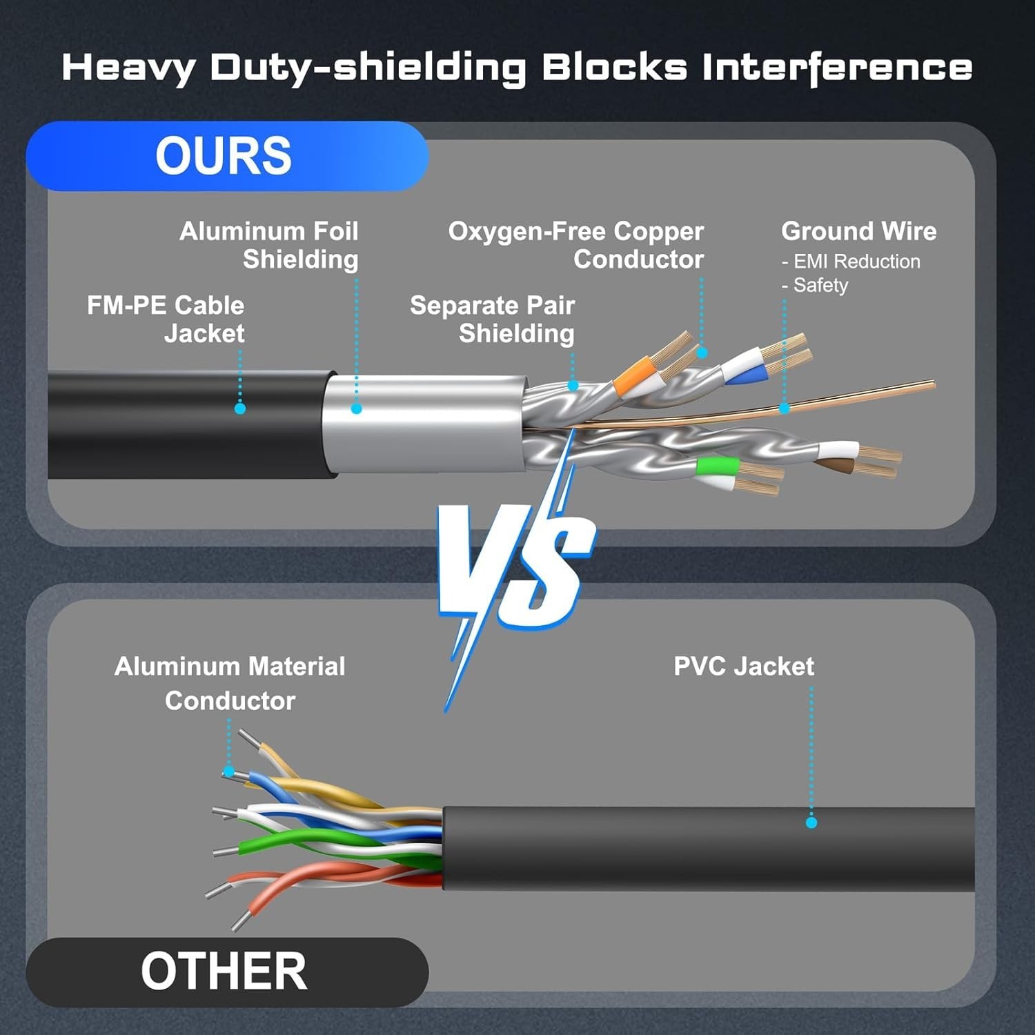 Cat8 Ethernet Cable – 6FT Heavy Duty, Weatherproof, 40Gbps for Outdoor & Indoor