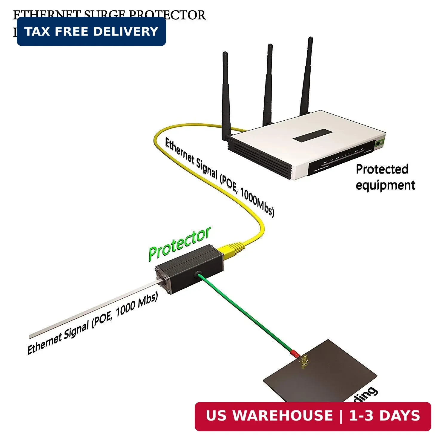 Ethernet Surge Protector Gigabit High PoE++ Class 8 (154W/3.2A) TP302