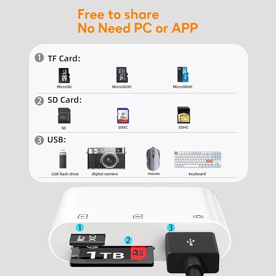 SD Card Reader for iPhone Memory Card Veiwer Support SD Card and TF Card 2 Pack
