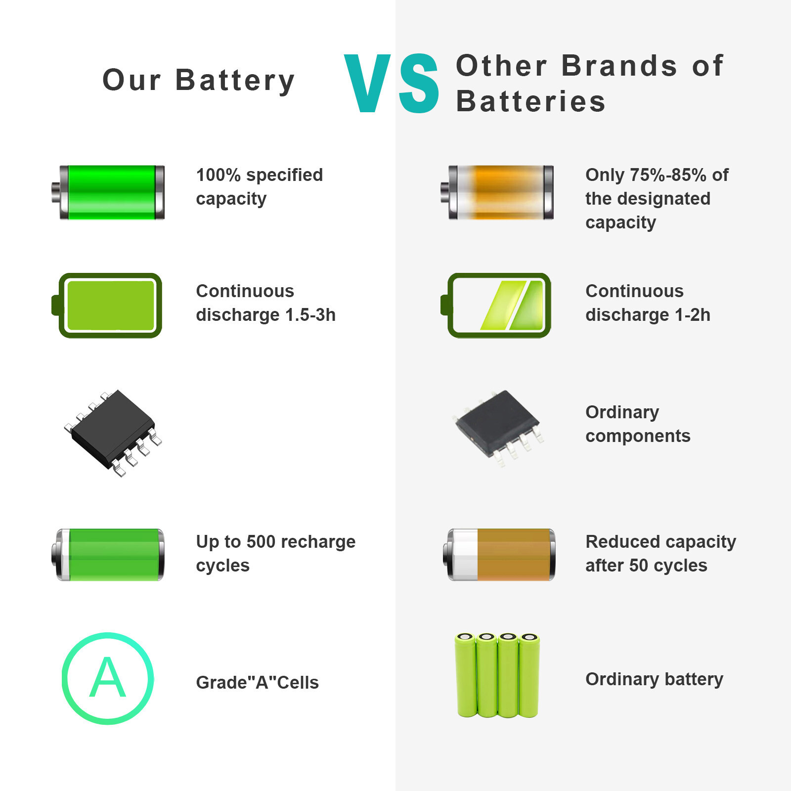 45Wh Battery for Dell Latitude E7240 E7250 Ultrabook GVD76 WD52H KWFFN 451-BBFY