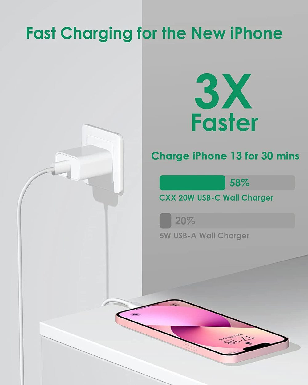 Fast Wall Charger 20W PD USB-C Power Adapter Lot For iPhone 15 14 13 12 11 iPad