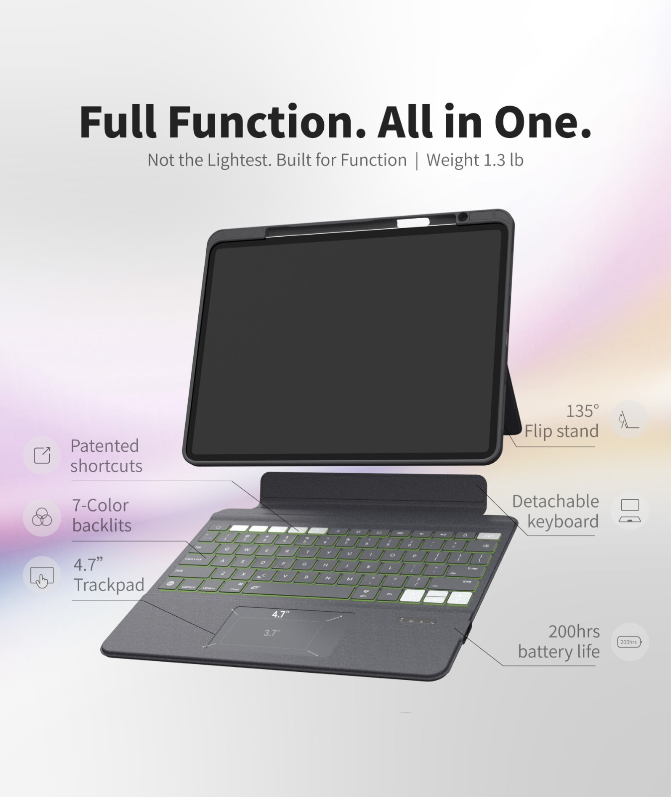 EIP Magnetix Keyboard Case for iPad Air 11 inch M3/M2/5/4th, Pro 11″ 1-4th Gen