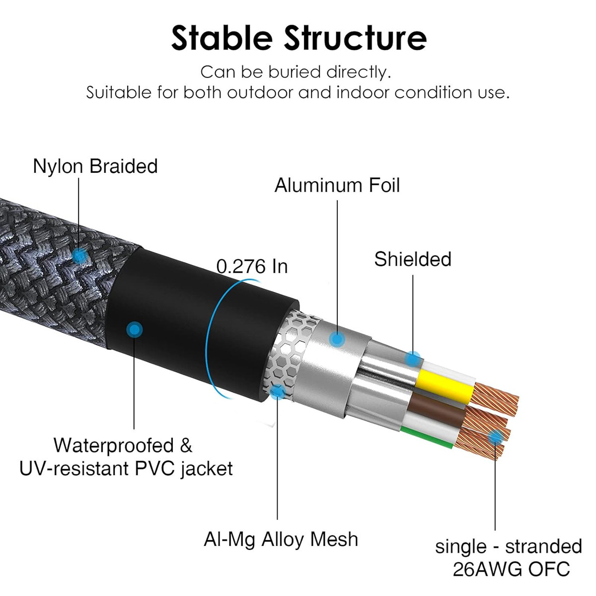 Cat 8 Ethernet Cable 6ft, 10FT 15FT 25FT 33FT 50FT 75FT 100FT 150FT 200FT,Route