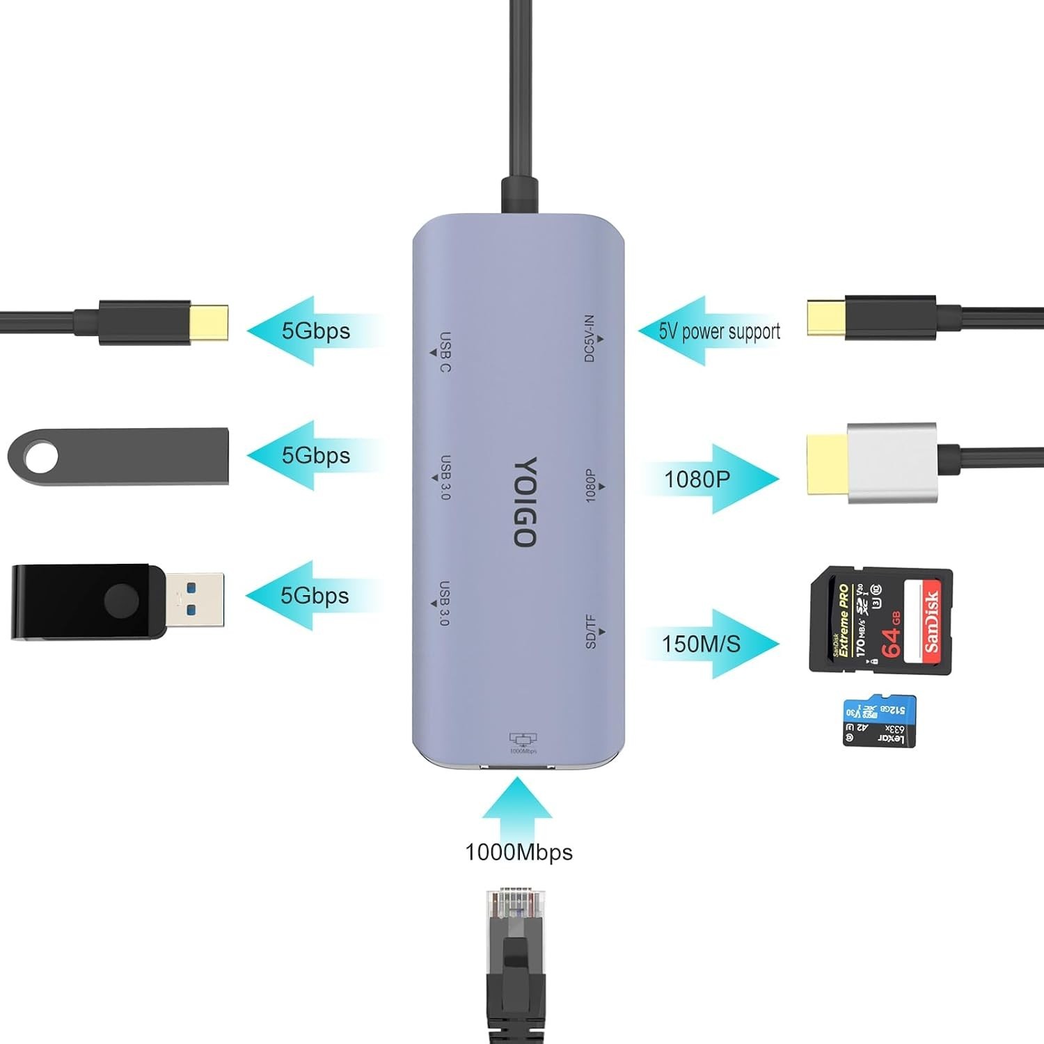USB 3.0 Docking Station Laptop Hub Type-C USB A to HDMI Ethernet SD/TF Card Read