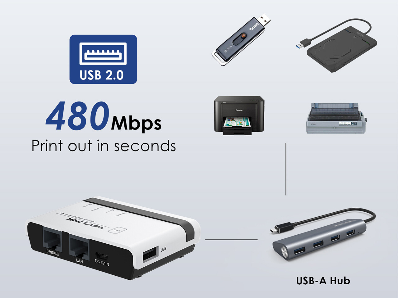 USB Wireless Print Server Standalone WiFi Print Server w/10/100Mbps LAN/Bridge