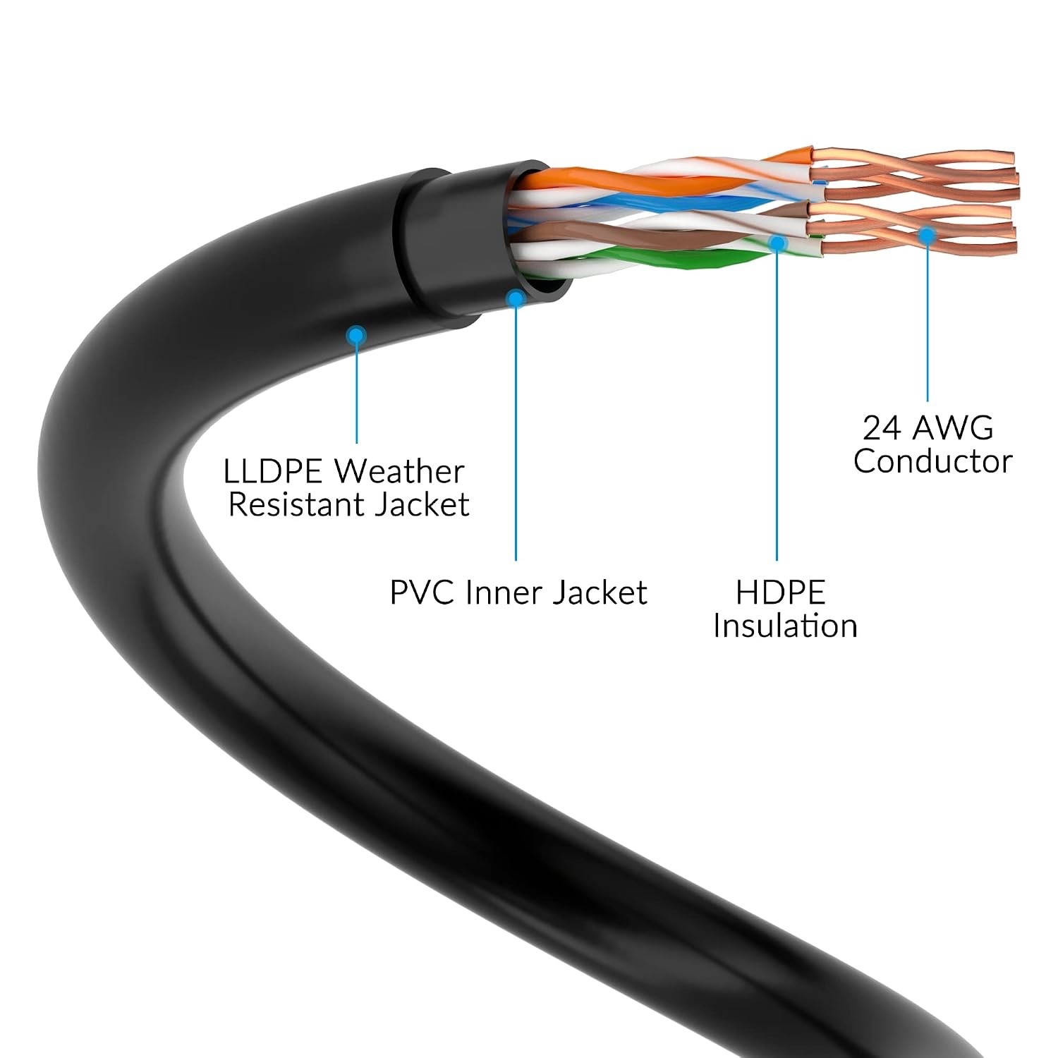 Cat5e Ethernet Cable 500 Feet
