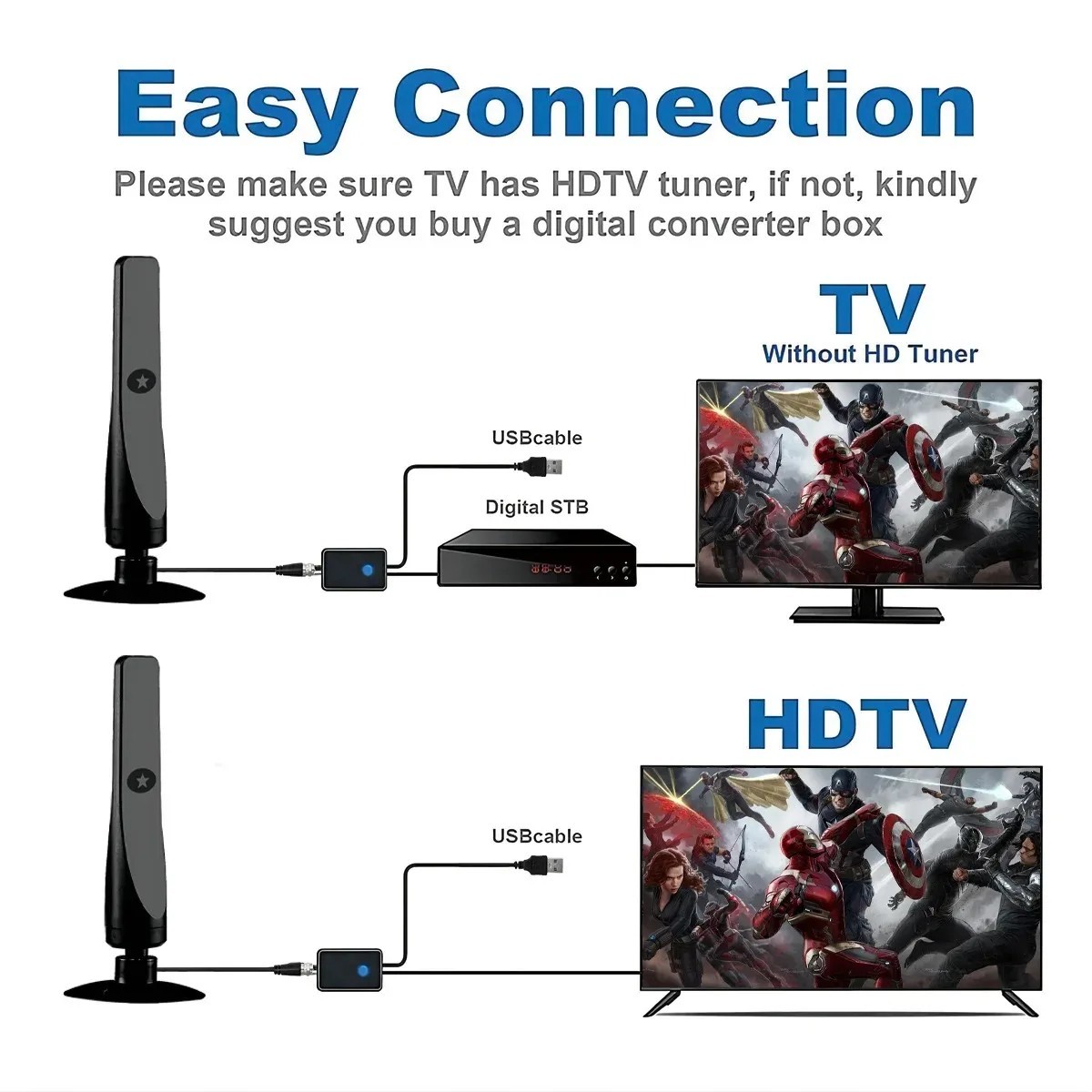 Wave Max Tv Antenna 2025, Wave Max Tv Antenna Signal Booster TL