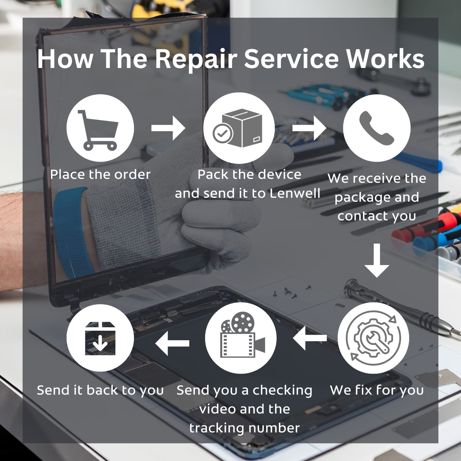 iPad Pro 12.9 5th/6th Gen Screen/LCD Full Repair Service Mail-in FAST
