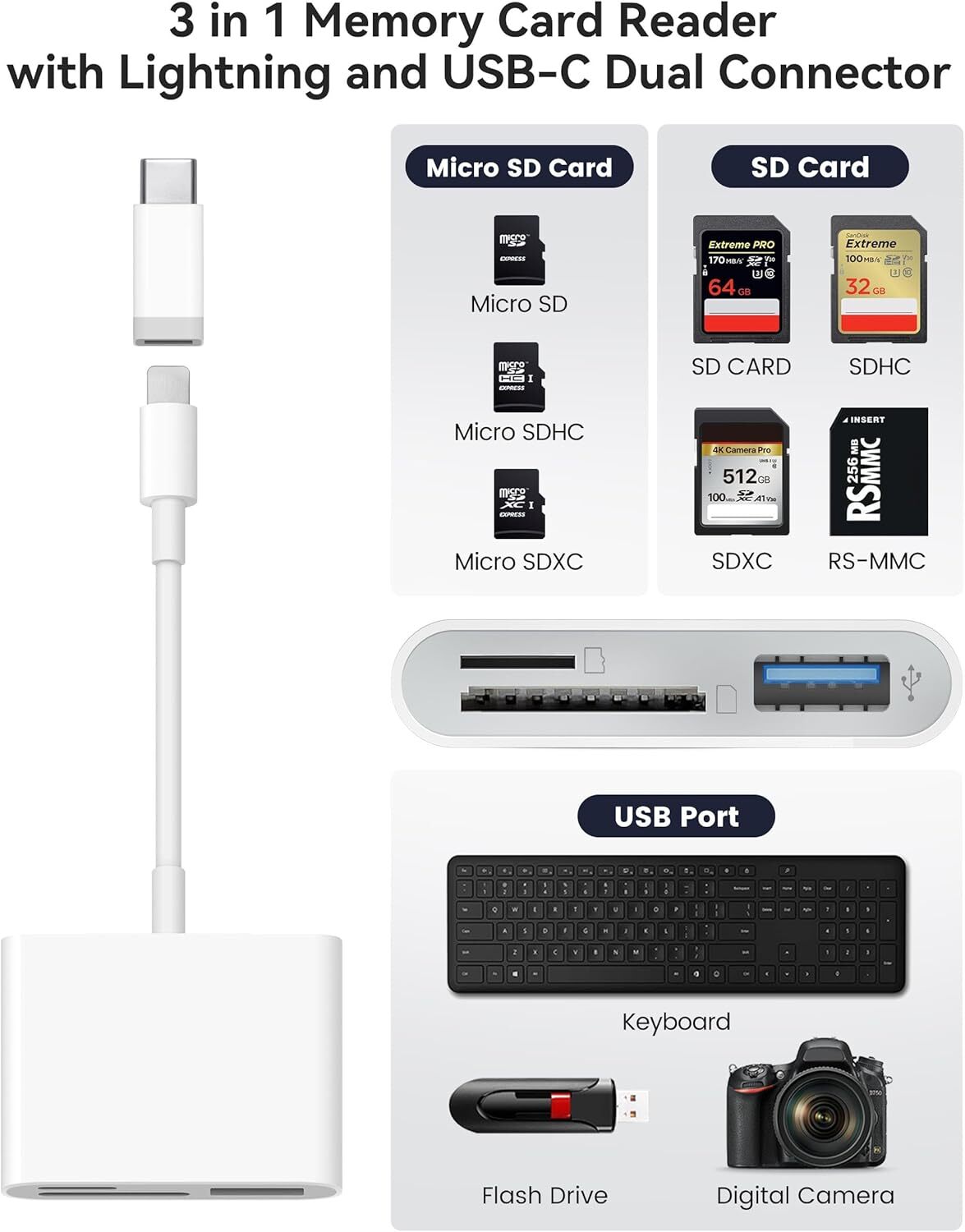 USB C Memory Card Reader Adapter High Speed Hub For MacBook iMac iPhone Android