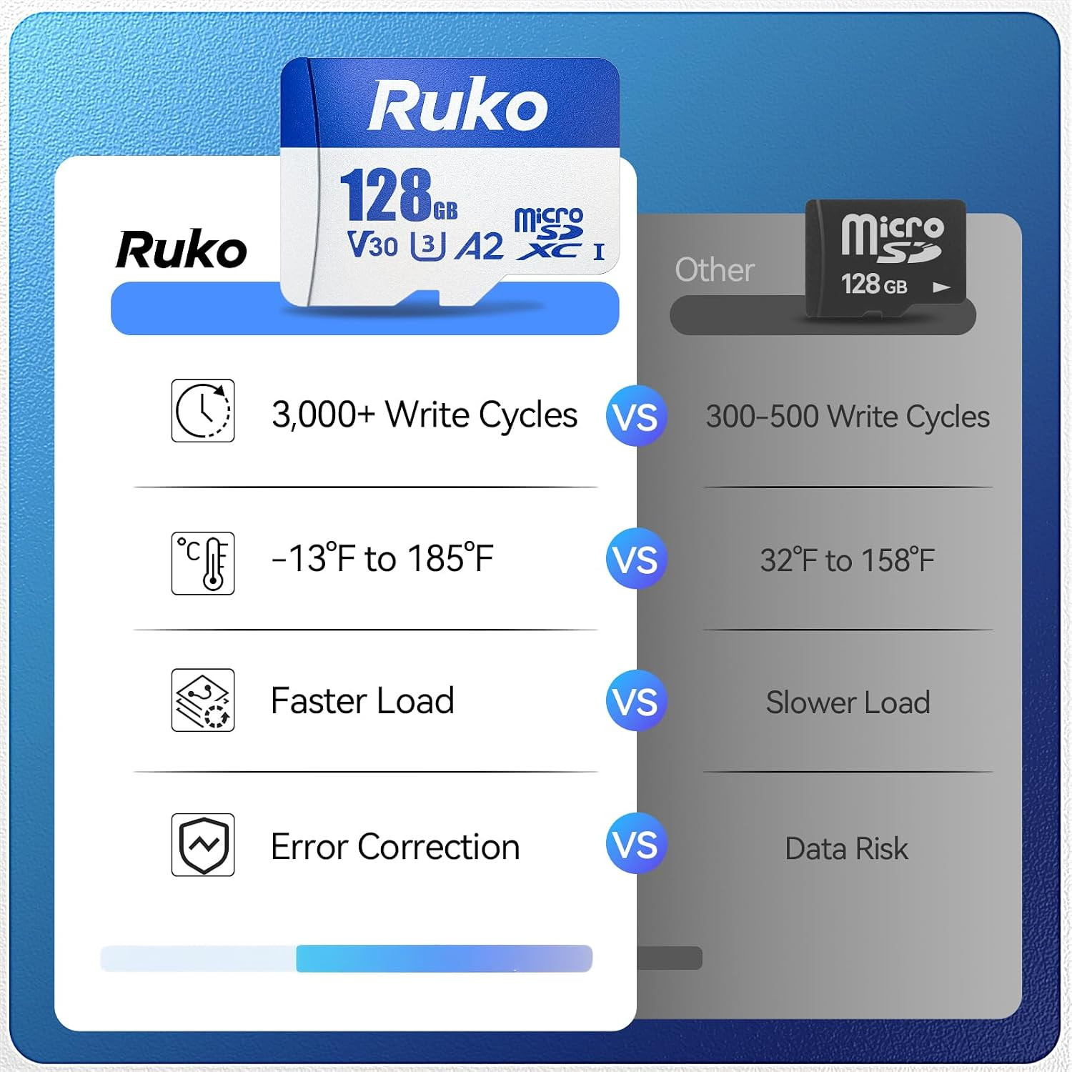 128G Micro SD Card with Reader & Adapter, UHS-I, C10, A2, U3/V30, | Memory Card