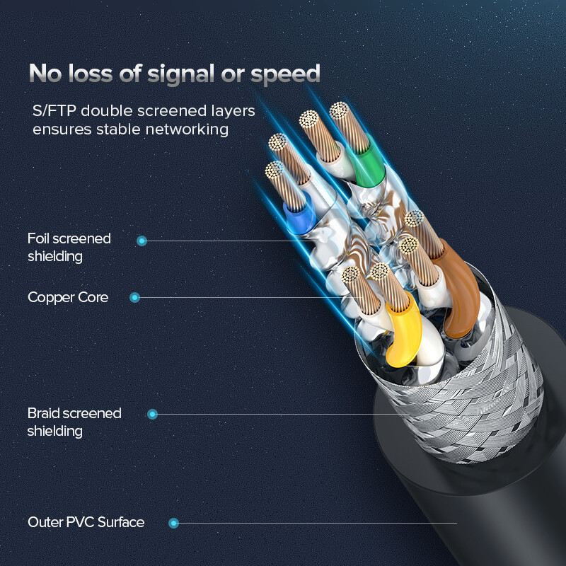 CAT 8 Shielded Ultra High Speed, 24AWG PREMIUM Ethernet Cable LAN Patch Cord.