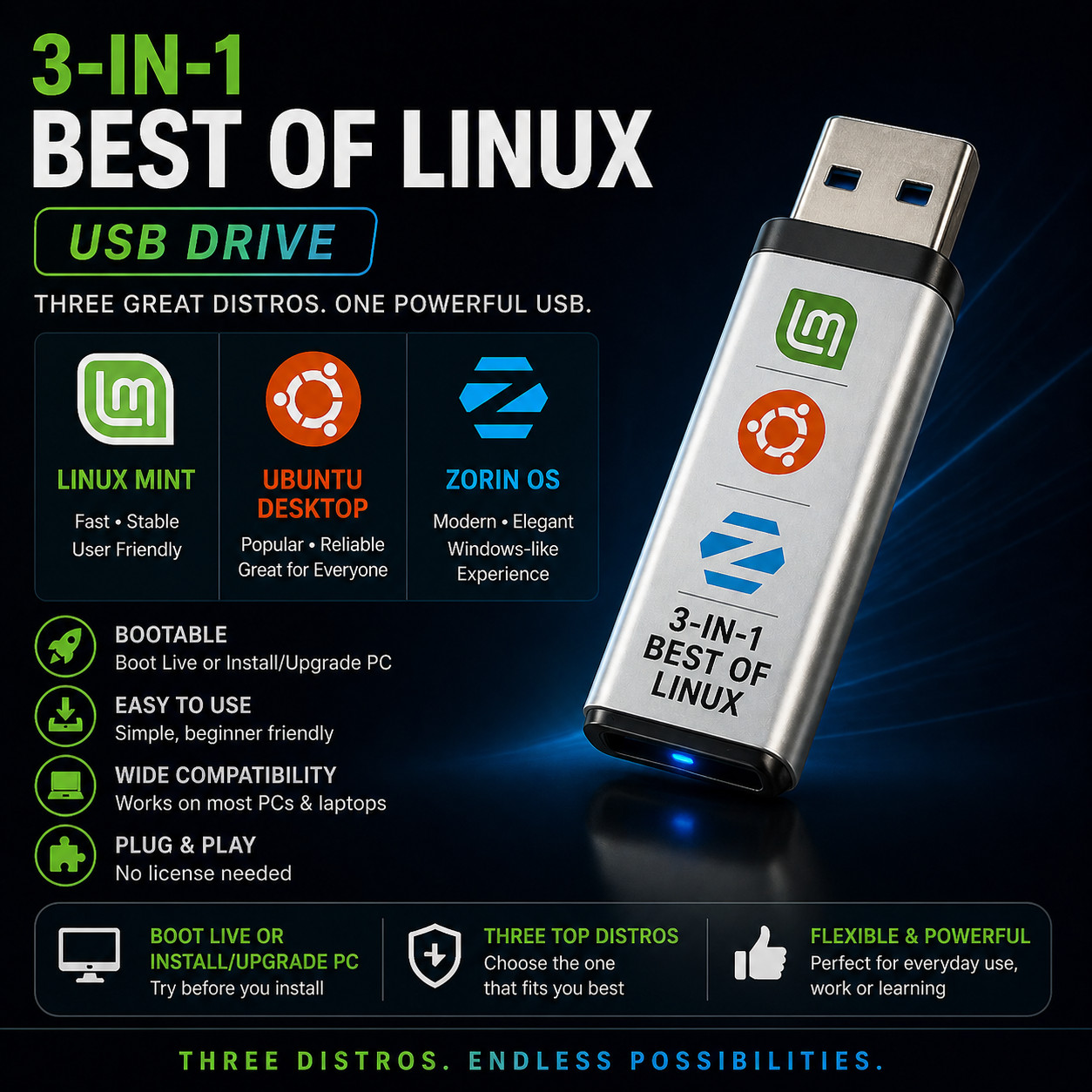 3-in-1 “Best of Linux” USB – Ubuntu / Linux Mint / Zorin OS – LATEST Versions