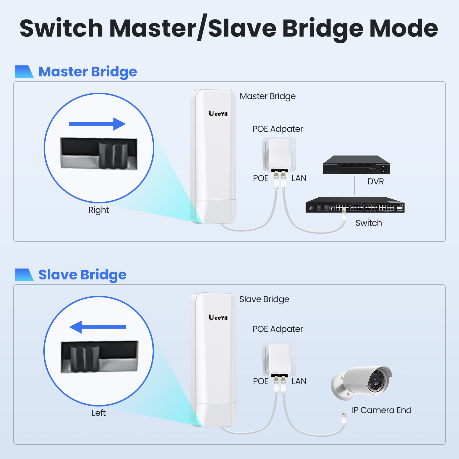 Long Range Wireless Bridges,Point to Point 3KM Outdoor Bridge 14dBi 100Mbps