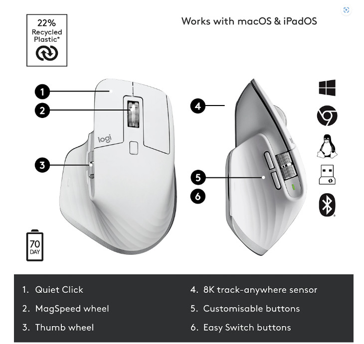 Logitech MX Master 3S Wireless Performance Mouse w/Ultra-fast Scrolling Pale Gra