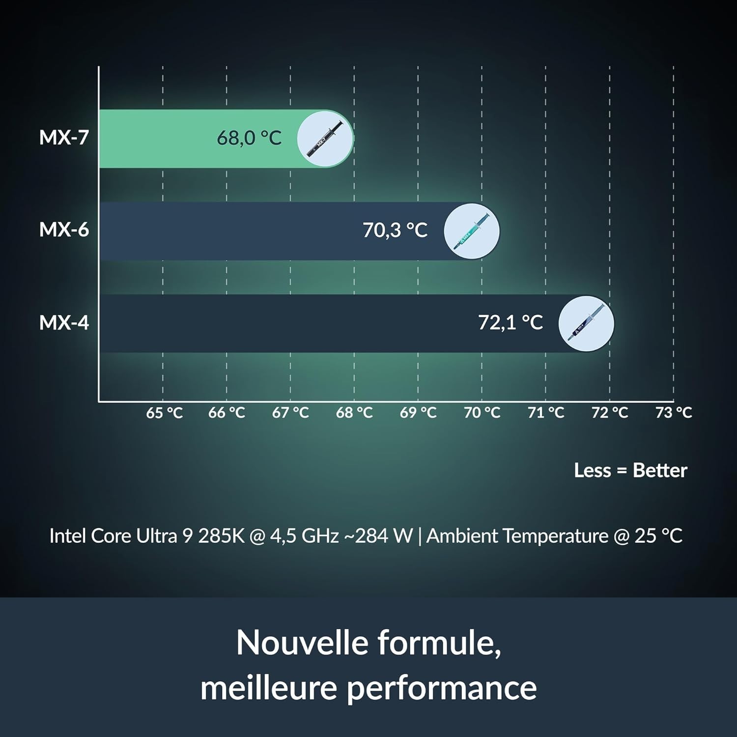 ARCTIC MX-7 (8 G) – Ultimate Performance Thermal Paste for Cpus, Consoles, Graph