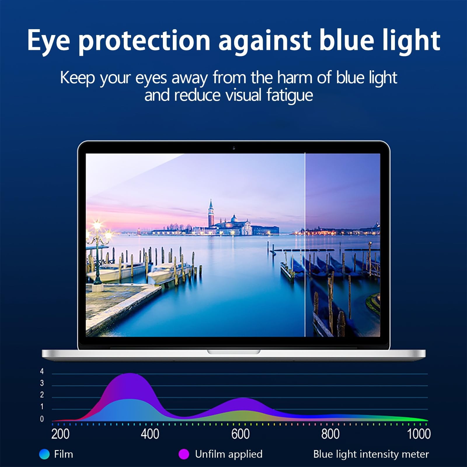 15.6 Inch Anti Blue Light Screen Protector and Anti Glare Filter, Eye Protect…