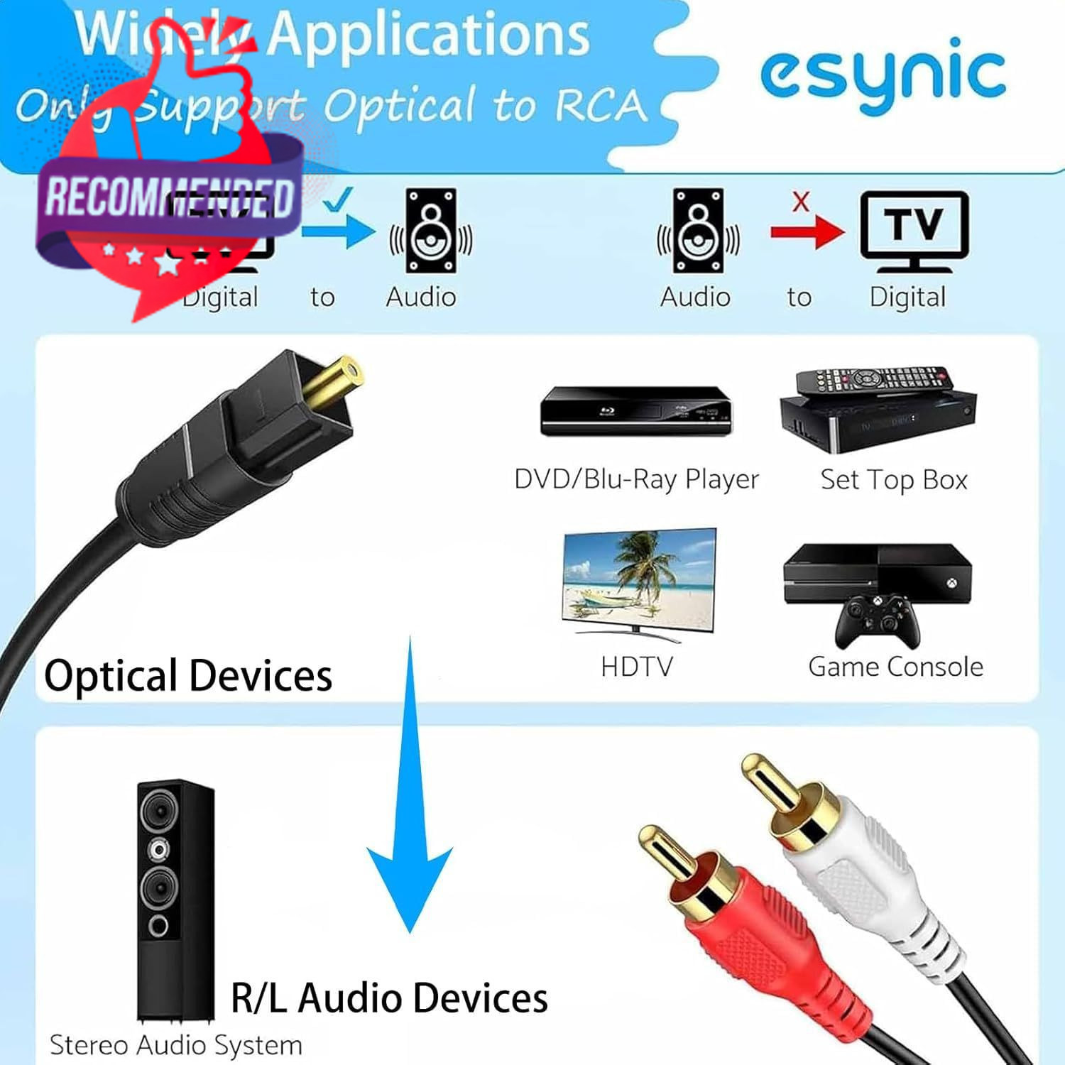 Portable Optical To Rca Adapter-6 Ft Long-built-in Dac Chip-easy To Setup-192khz