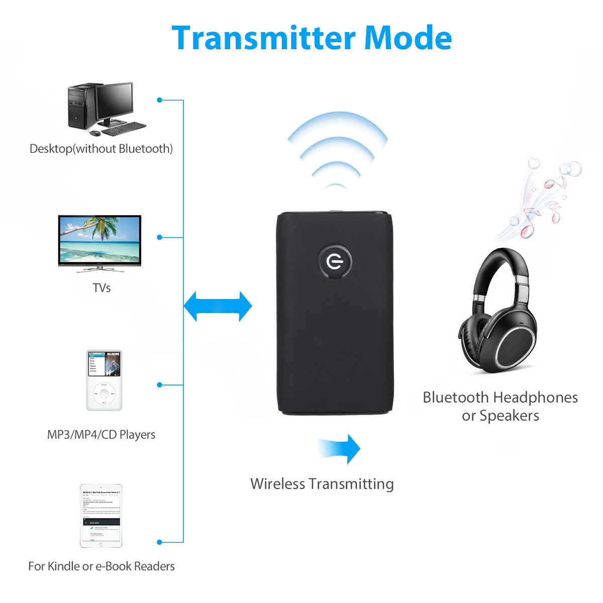 50PCS 2-in-1 Bluetooth 5.0 Transmitter & Receiver Stereo Music Audio Adapter TV