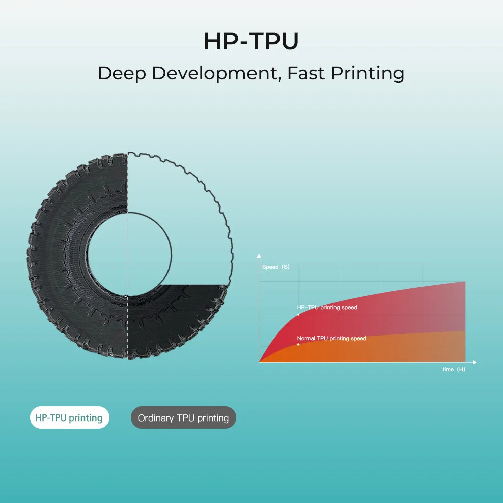 Creality HP-TPU 3D Printer Filament 1.75mm 1kg No Warping High Toughness