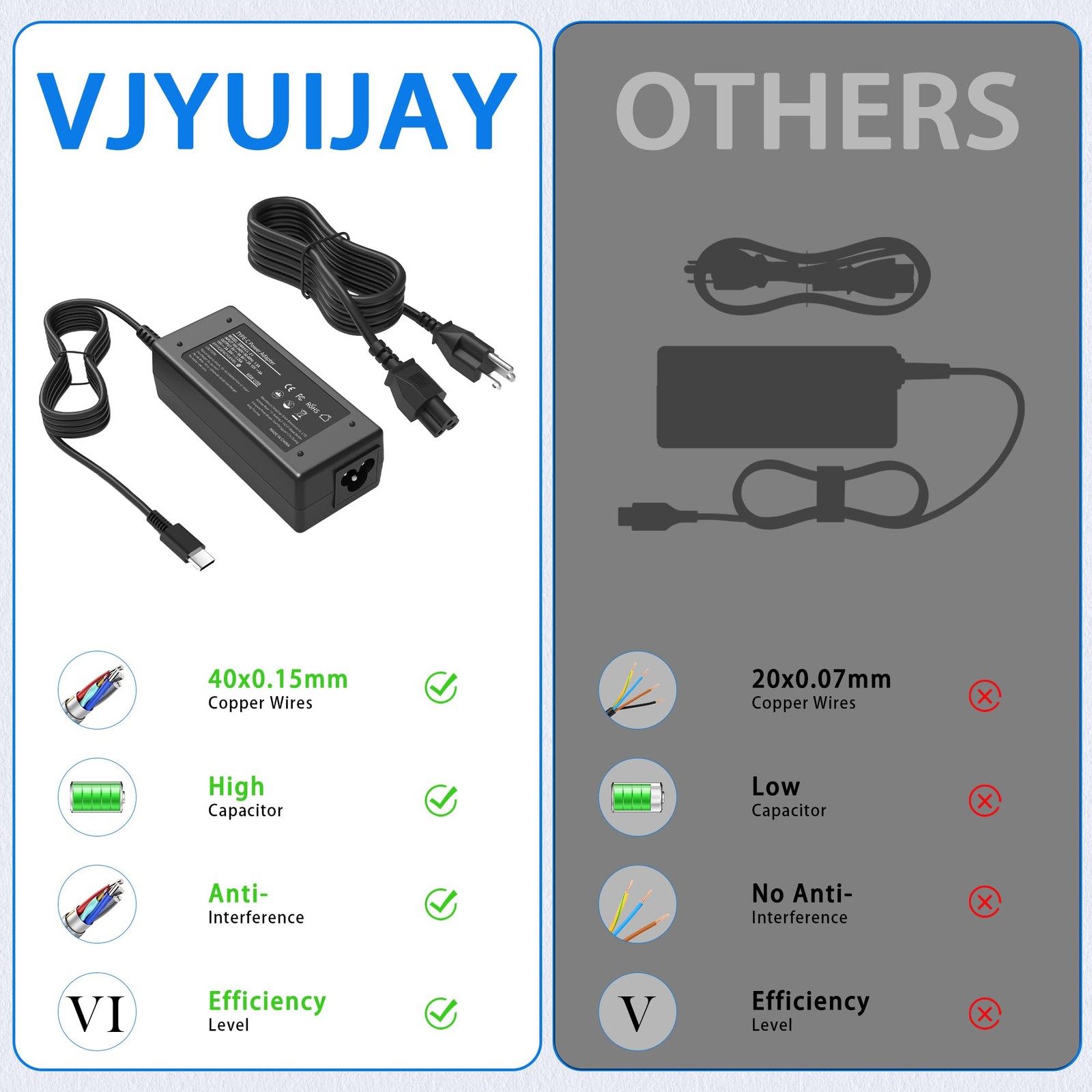 65W USB C Laptop Charger Input 100-240V Output 20V-3.25A – Compatible