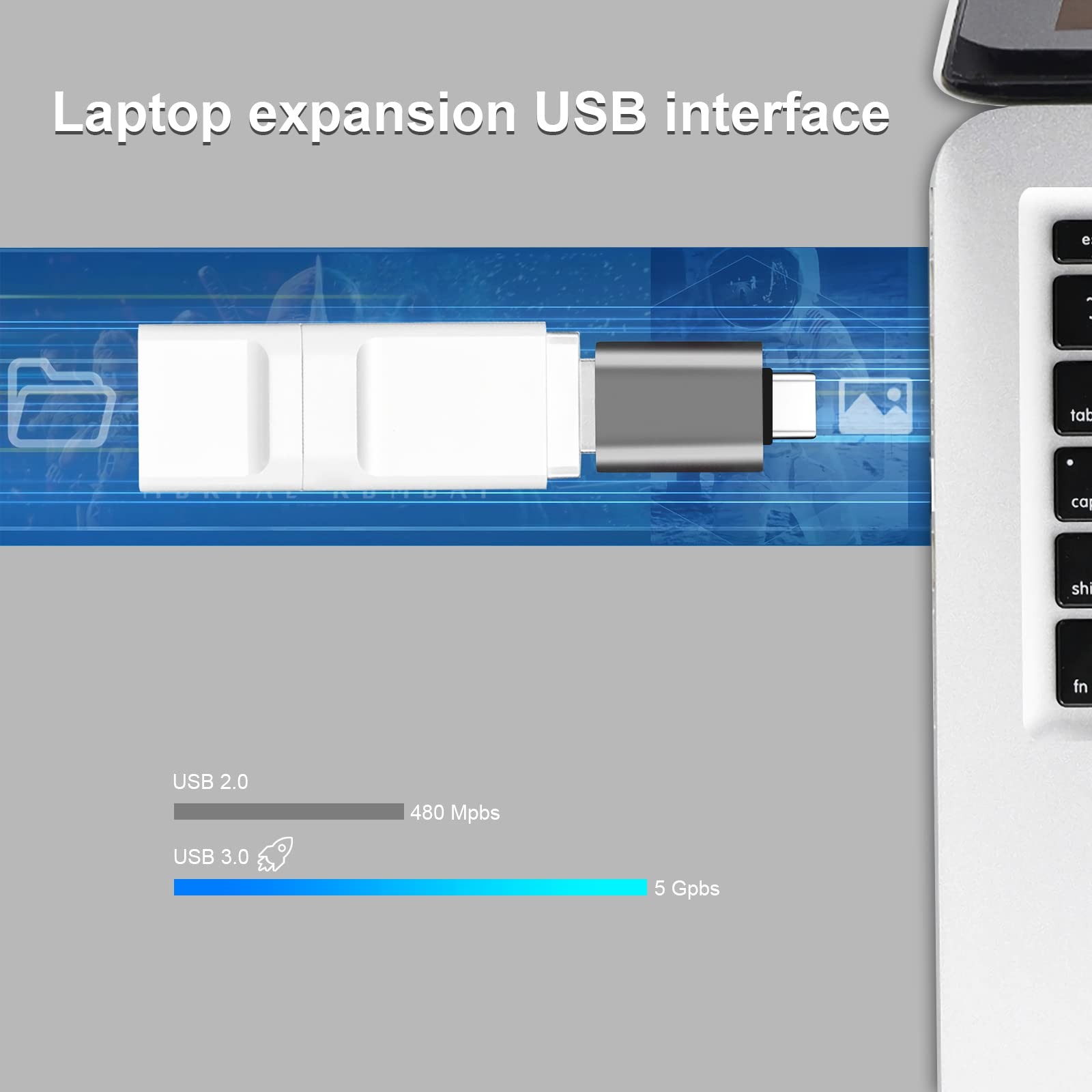 USB C to USB Adapter, Type C Thunderbolt 4 OTG Converter, USB C Male to USB