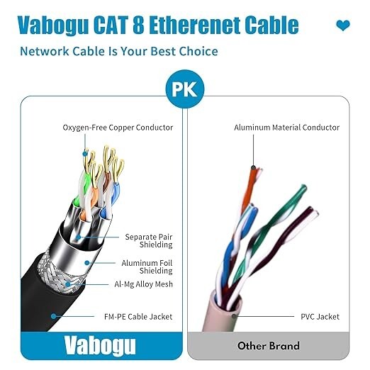 Cat 8 Ethernet Cable, 1.5Ft Heavy Duty High Speed Internet Network Cable, Profes