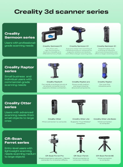 Creality CR-Scan Ferret 3D Scanner Handheld Full Color 0.1mm for Win & Android