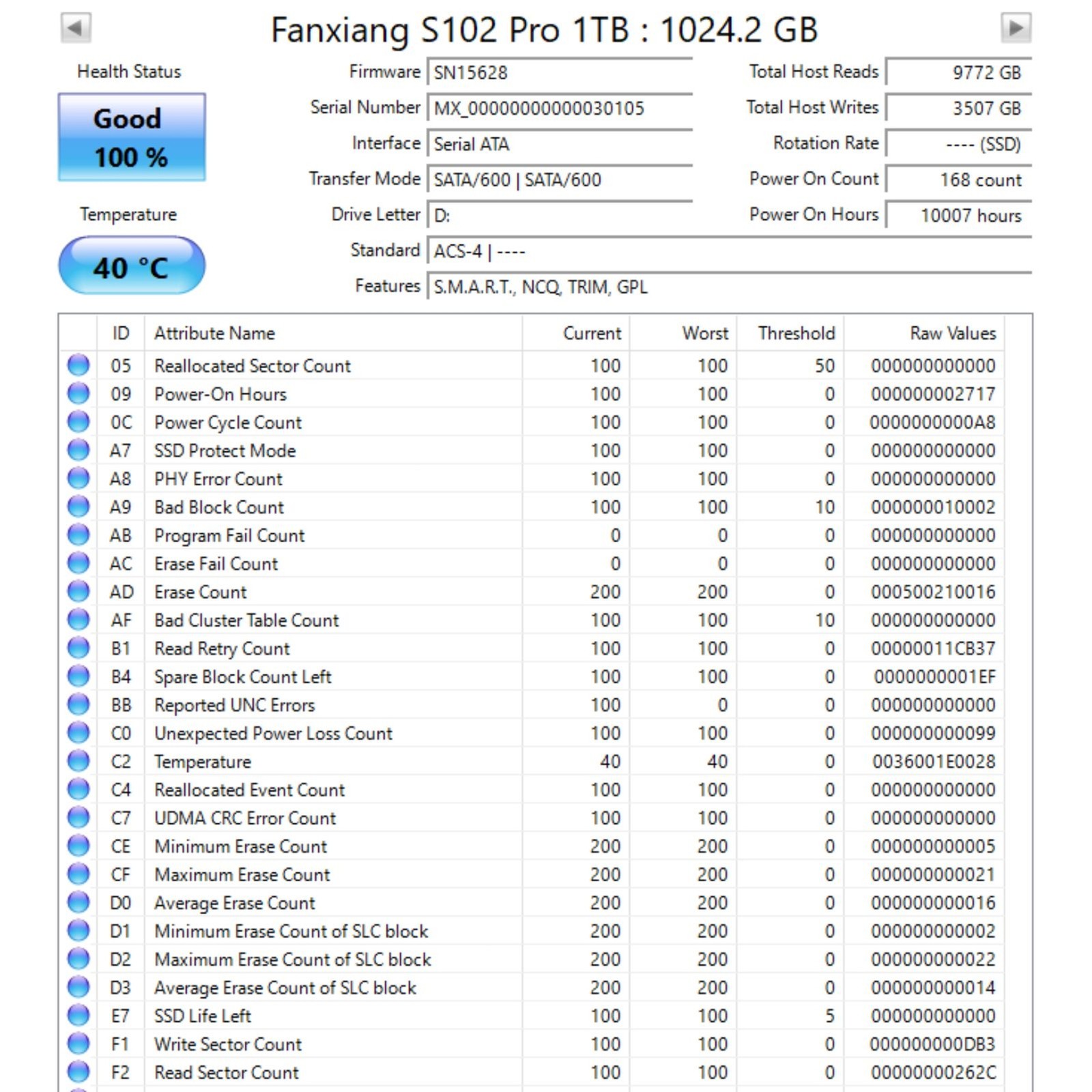 FanXiang S102 Pro – 1TB – SATA III – Internal SSD – 2.5″ 560MB/s read/write