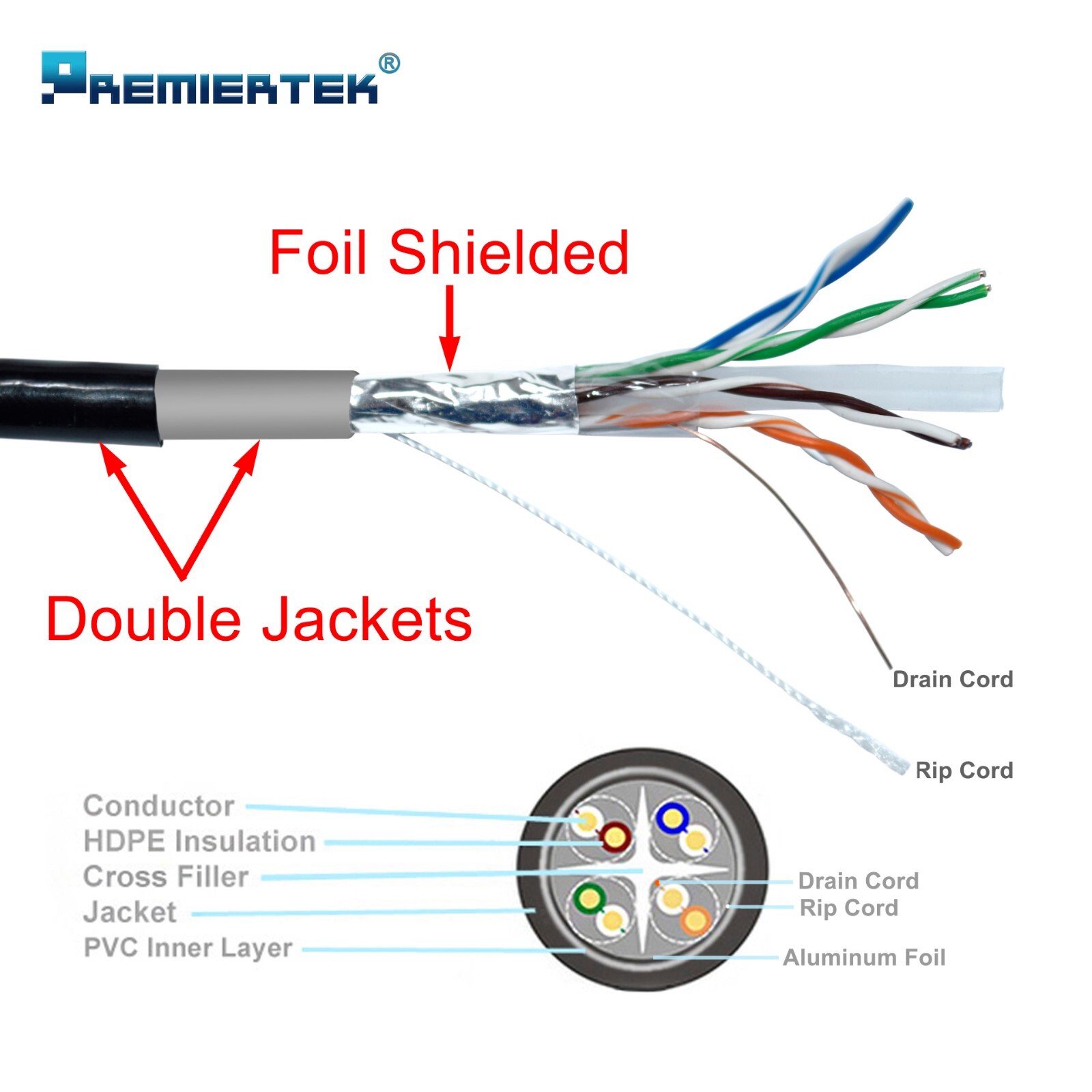 Pure Copper FTP CAT6 1000FT Shielded Outdoor 23AWG Cable Solid Direct Burial UV