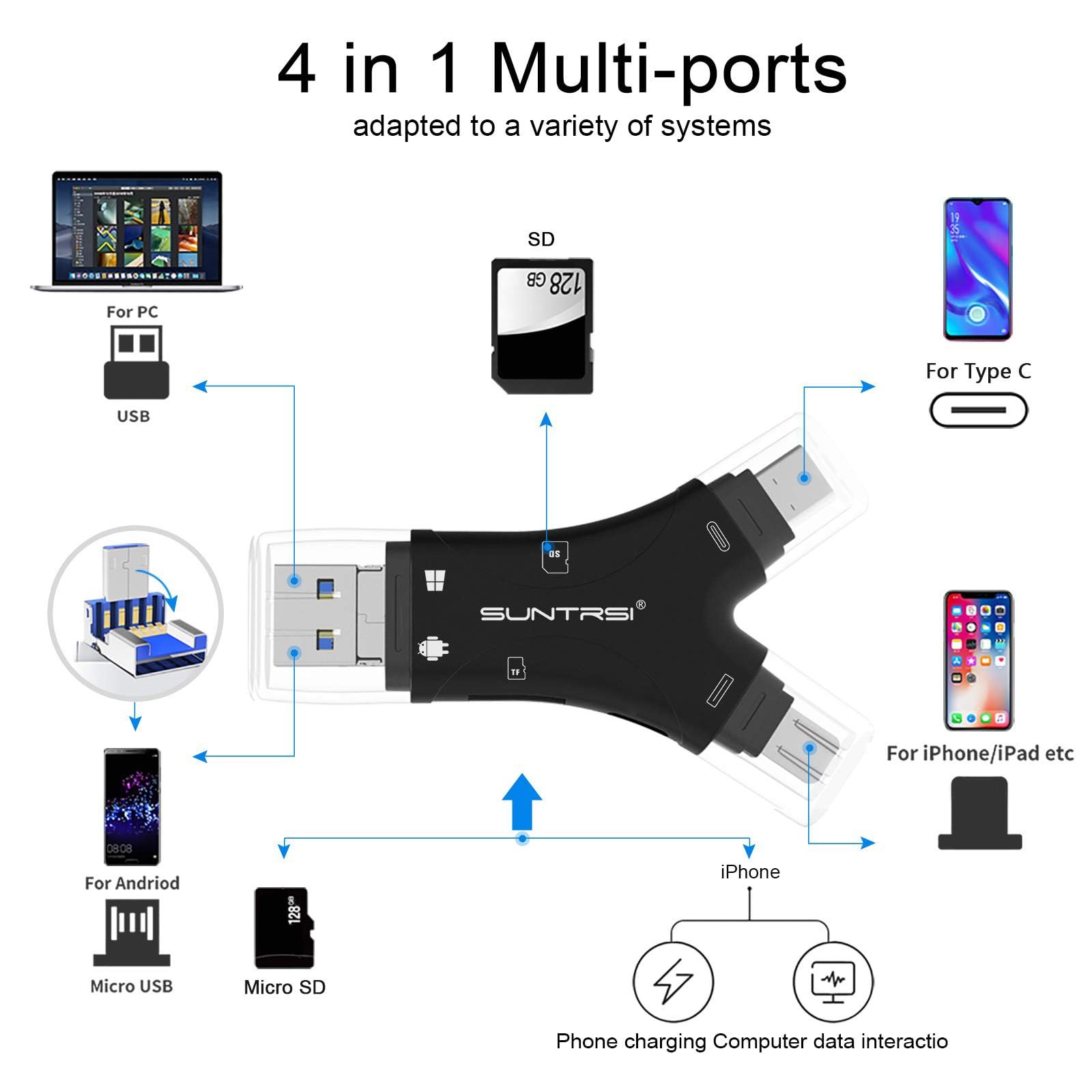 4in1 SD MicroSD Card Reader for Phone Tablet Computer