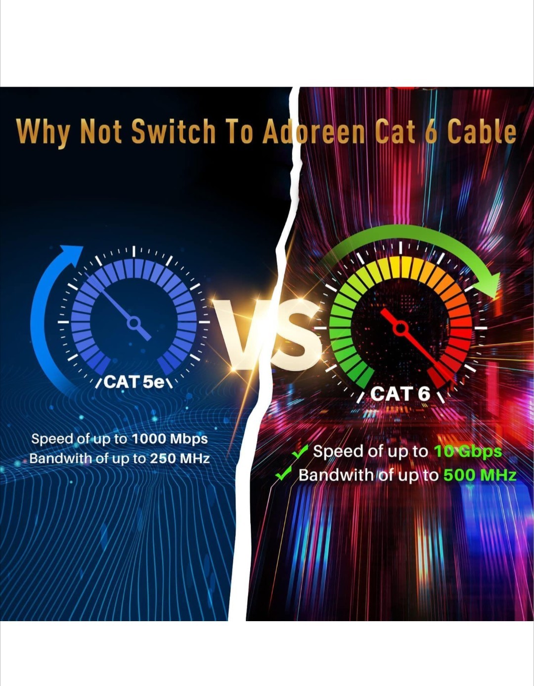 Adoreen Cat 6 Outdoor Ethernet Extension Cable 50 Ft White, High Speed Male…