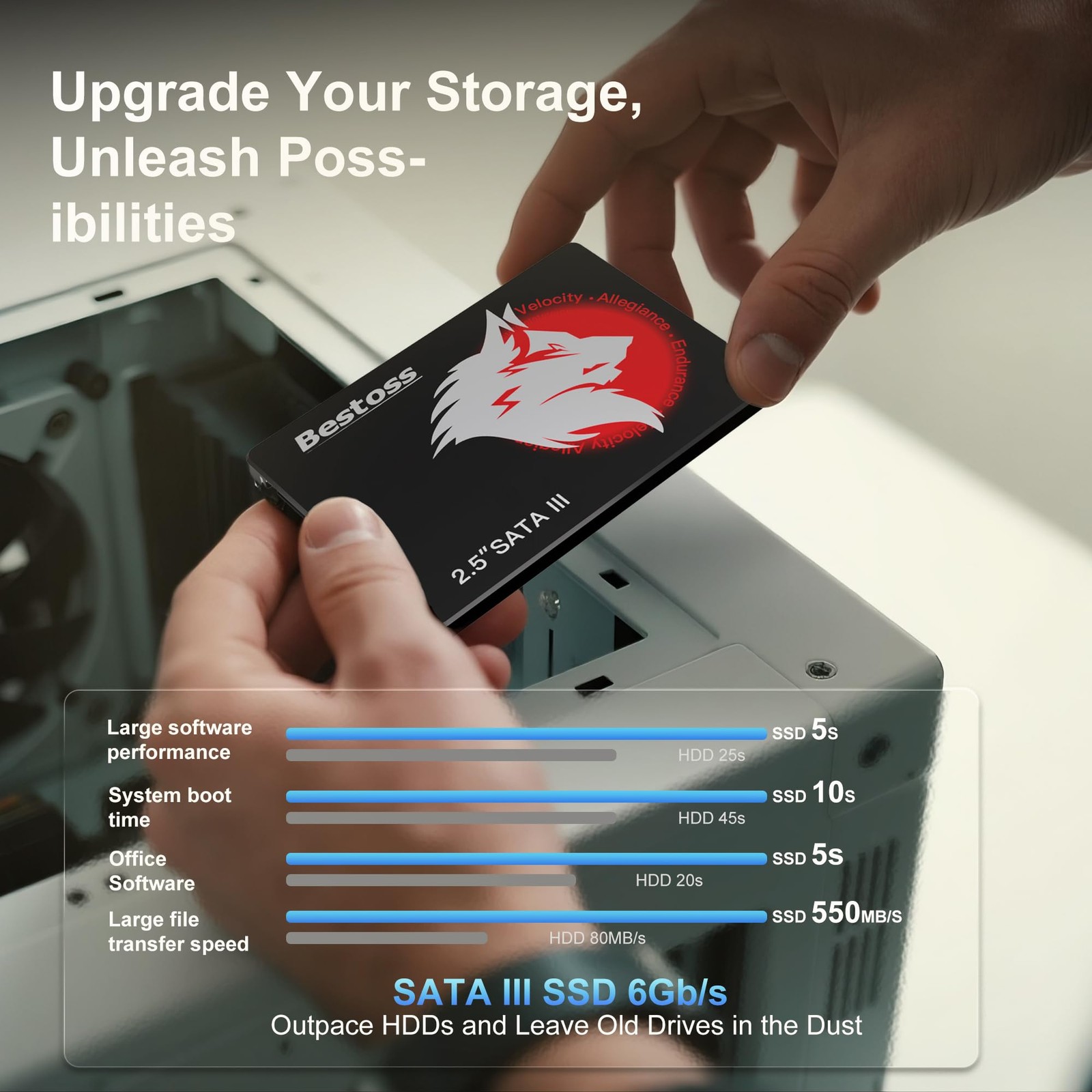 128GB 2.5 Inch SSD Internal Hard Drive for Pc or Laptop, SATA III 6Gb/s Inter…