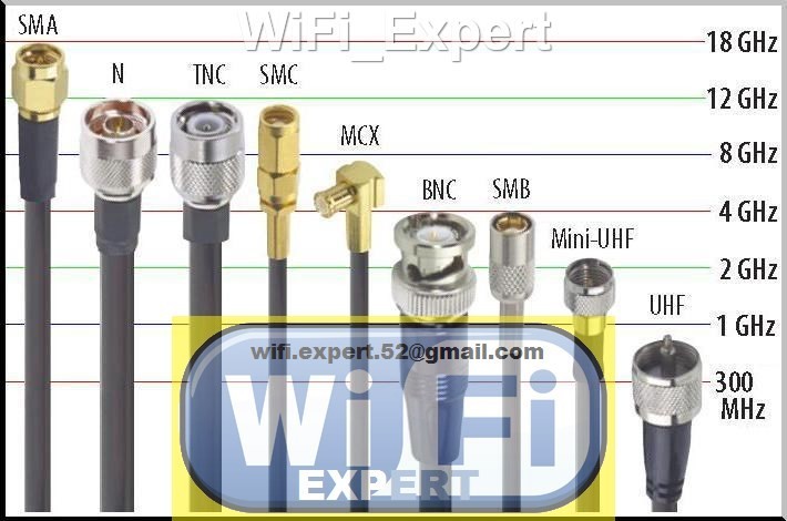 BNC Male Plug to SMB Male Plug 50oHm Straight Adapter RF Connector Converter USA