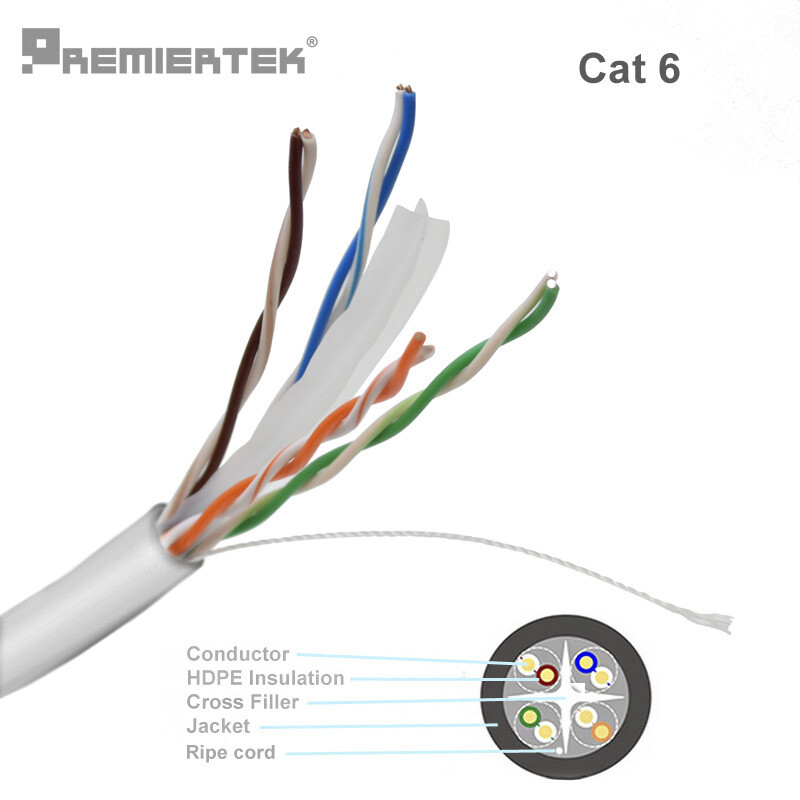 1000ft Cat6 Plenum CMP 550Mhz UTP Solid Ethernet Network LAN Cable NEW GRAY