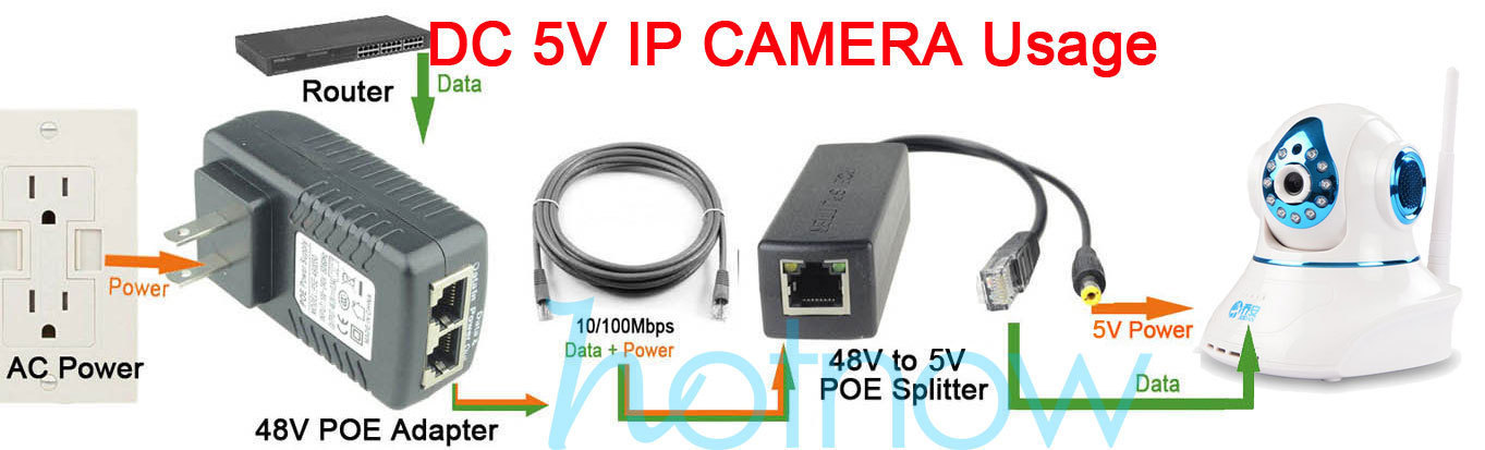 5.5×2.1mm DC 5V 2.4A Active PoE Splitter Power Over Ethernet 802.3af